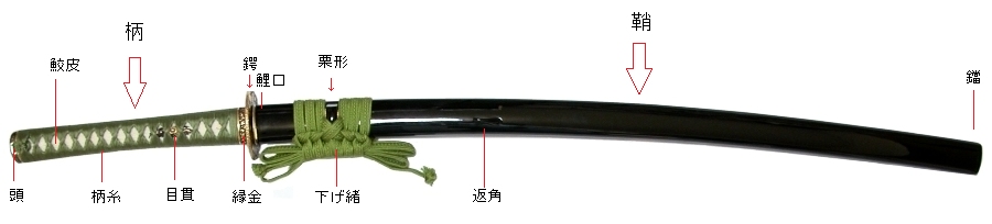 刀装の名称